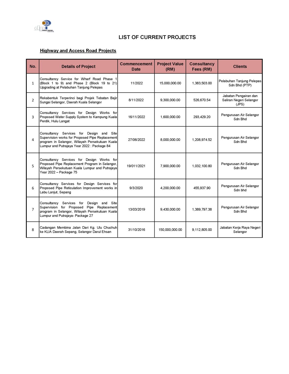 DPI Konsult | Project List